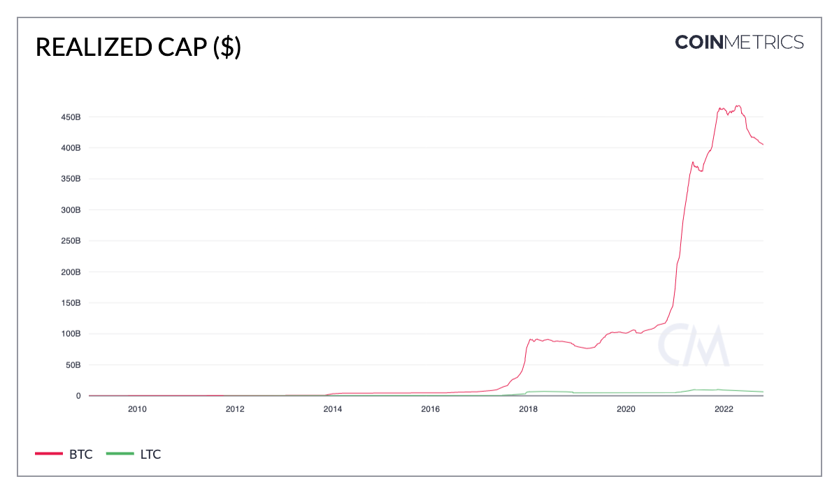 8 Best and Profitable Crypto to Mine - Complete List