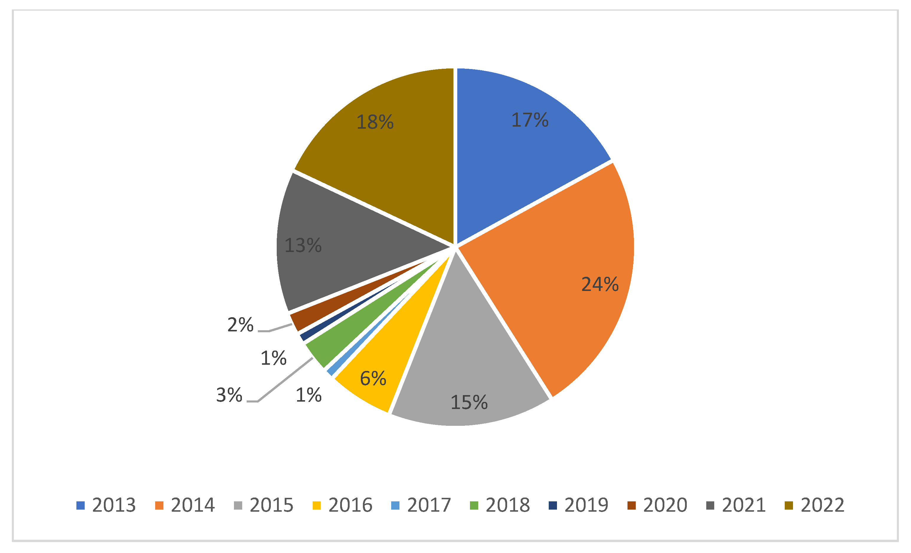 Genesis Mining to Clients: Upgrade or Leave