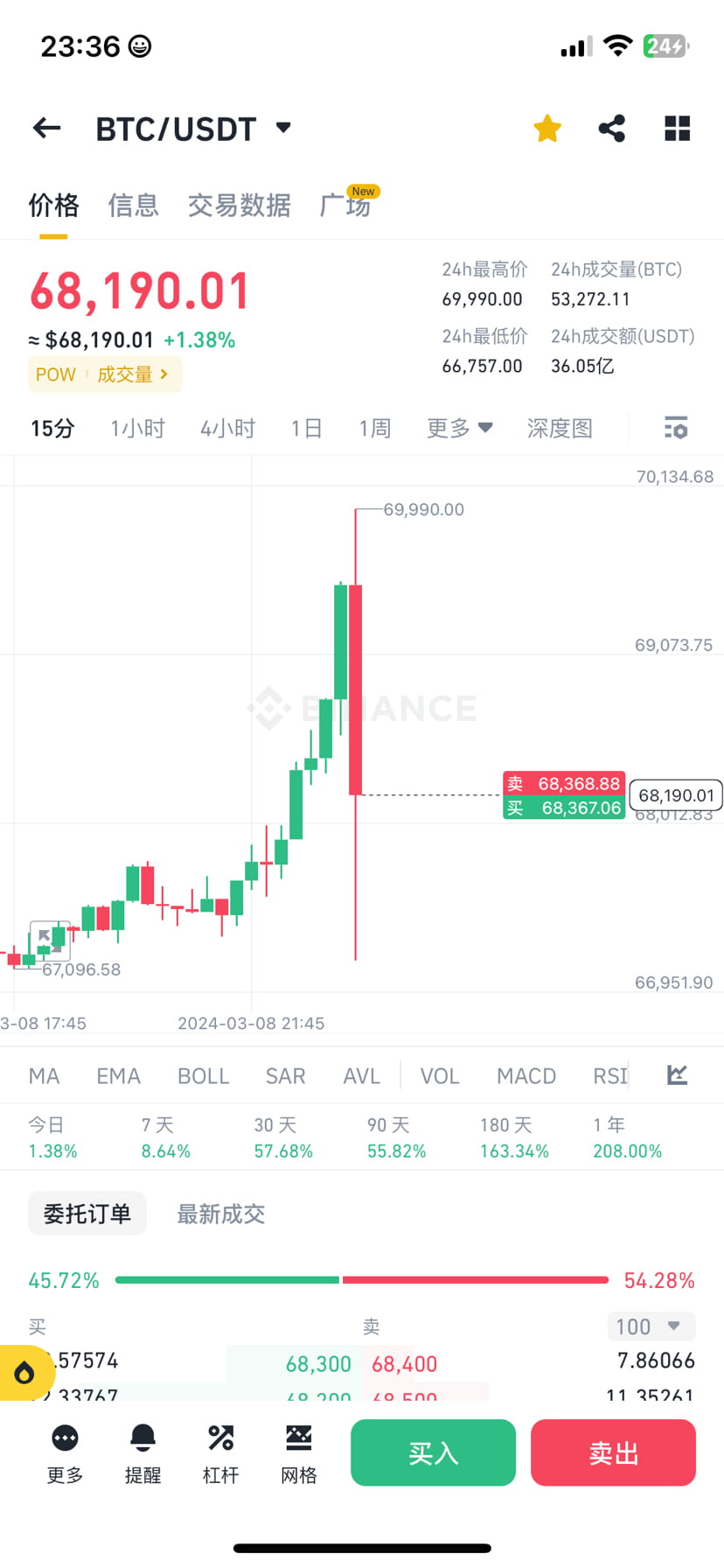 How to Buy ReddCoin (RDD) ? - A Step by Step Guide to Buying