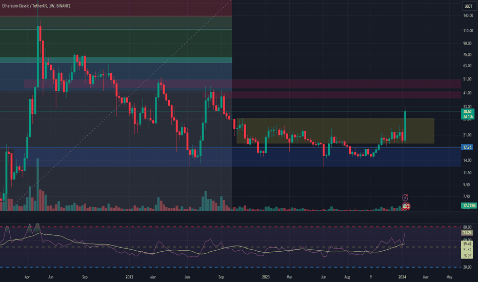 Ethereum Classic Price Today - ETC Coin Price Chart & Crypto Market Cap