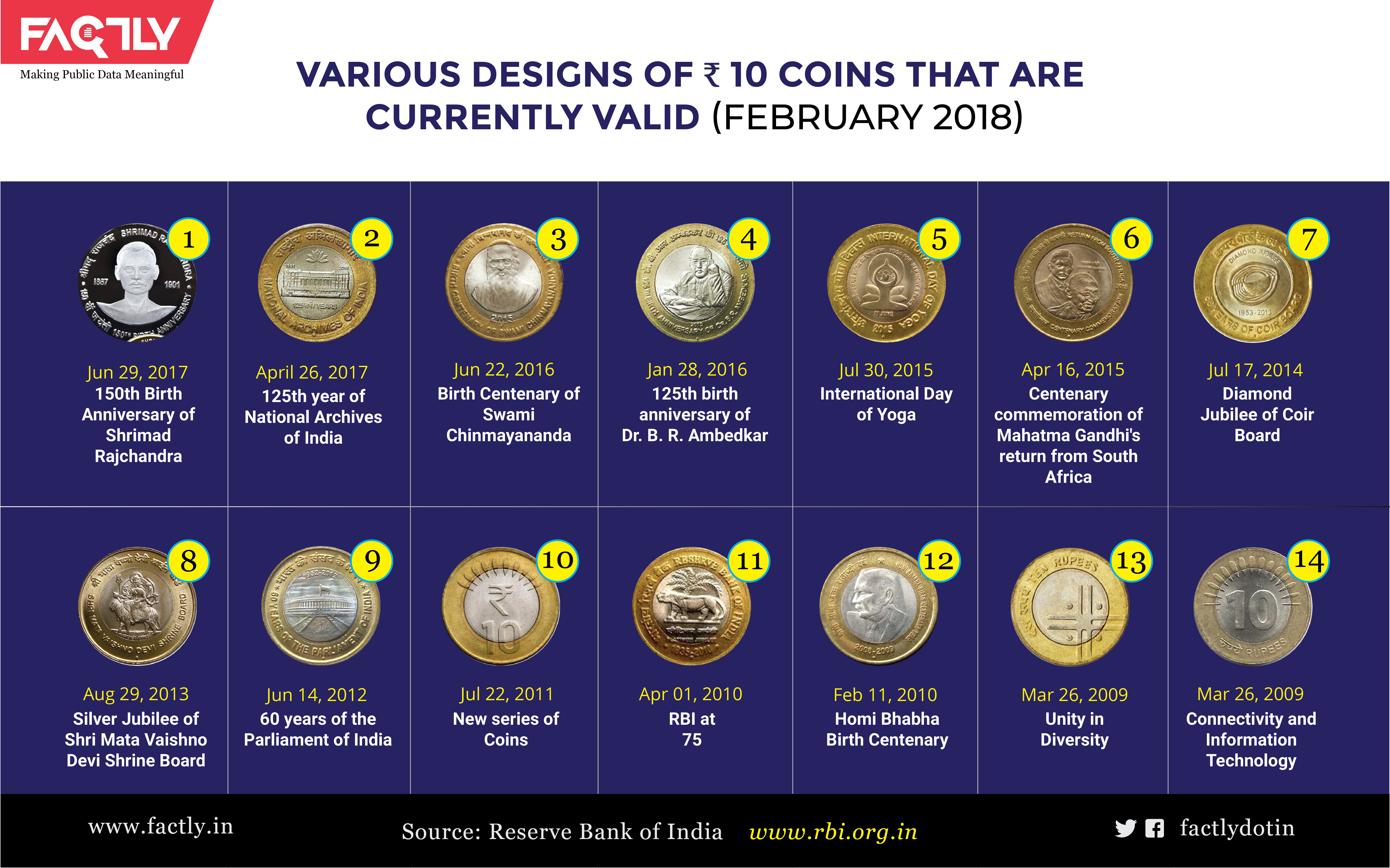 5 new cryptocurrency coin launches to invest in - The Economic Times