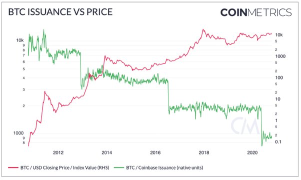 Bitcoin to US Dollar or convert BTC to USD