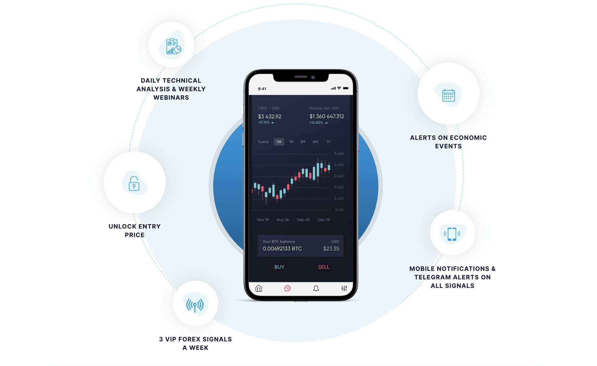 50+ Telegram Trading Groups (Forex, Intraday, Option & Crypto Signals) (March )