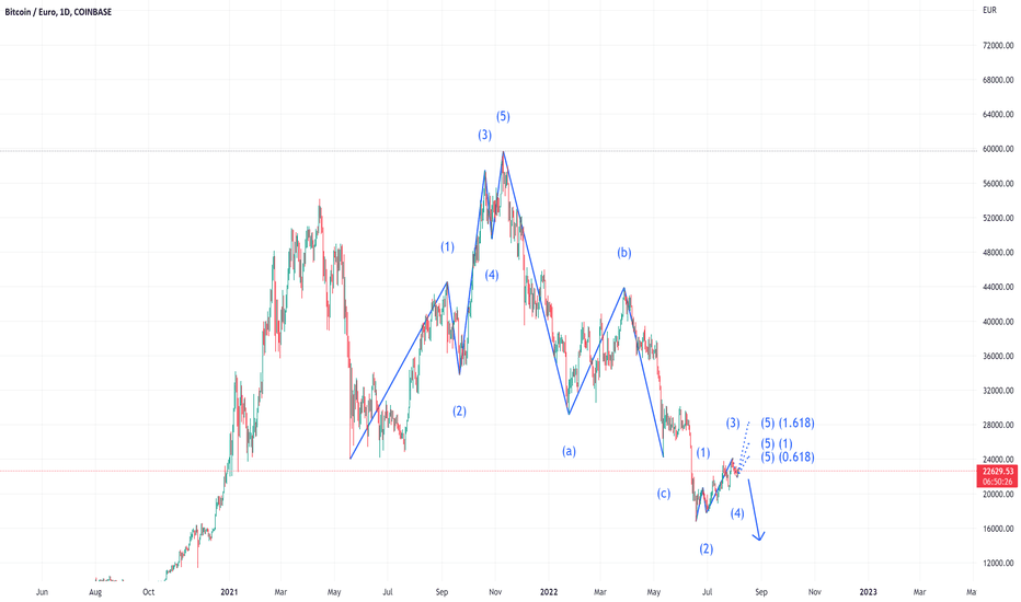 Cambio Bitcoin Euro Oggi (Tempo Reale)