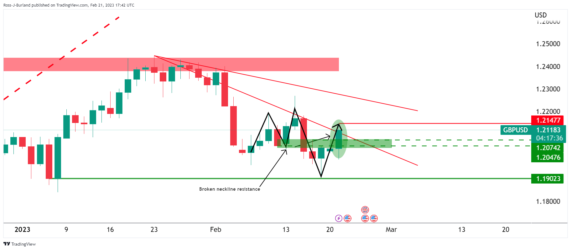 ▲53, (BTC to GBP), Bitcoin real time chart & live price - BTSE