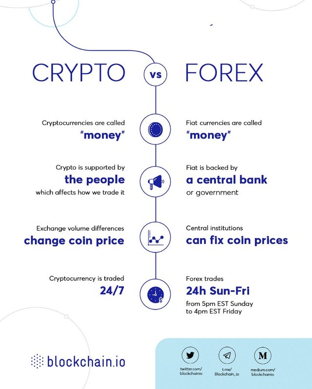 Forex vs Crypto Trading: Which One Is More Profitable? | CoinMarketCap