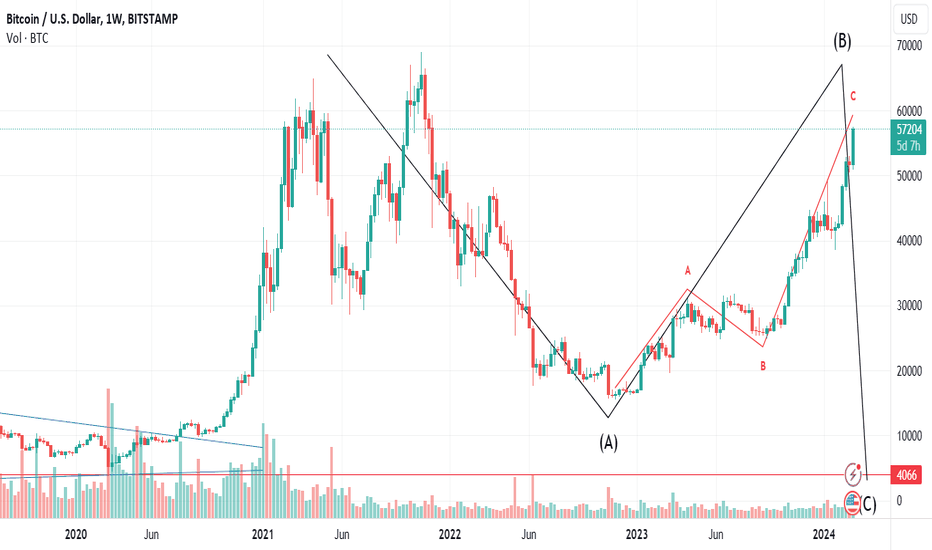 Bitcoin ‘deep value is over’ says analyst as BTC price nears $70K line — TradingView News