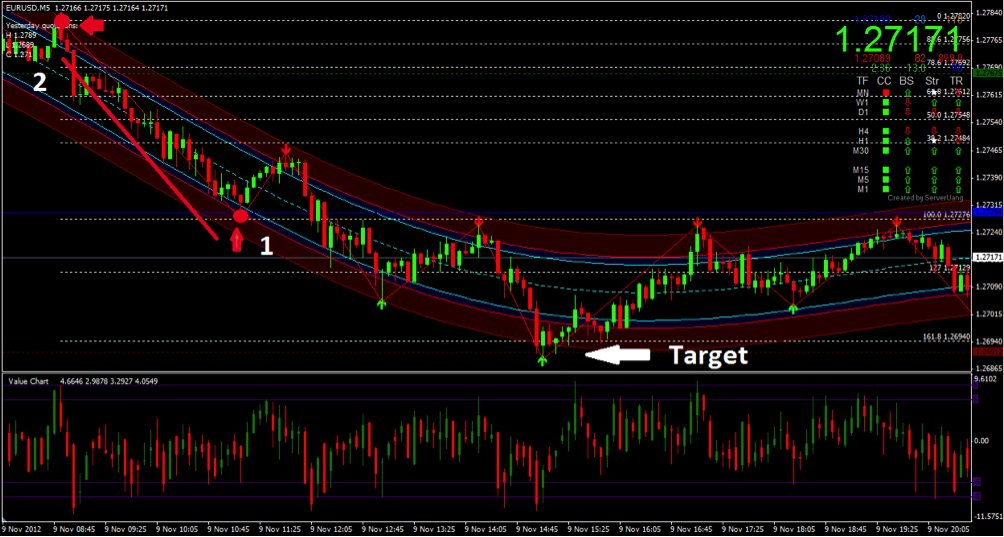 Advanced Binary Options Trading Strategy With Nadex Call Spreads