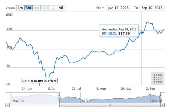 10 Best Indicators for Crypto Trading and Analysis in 