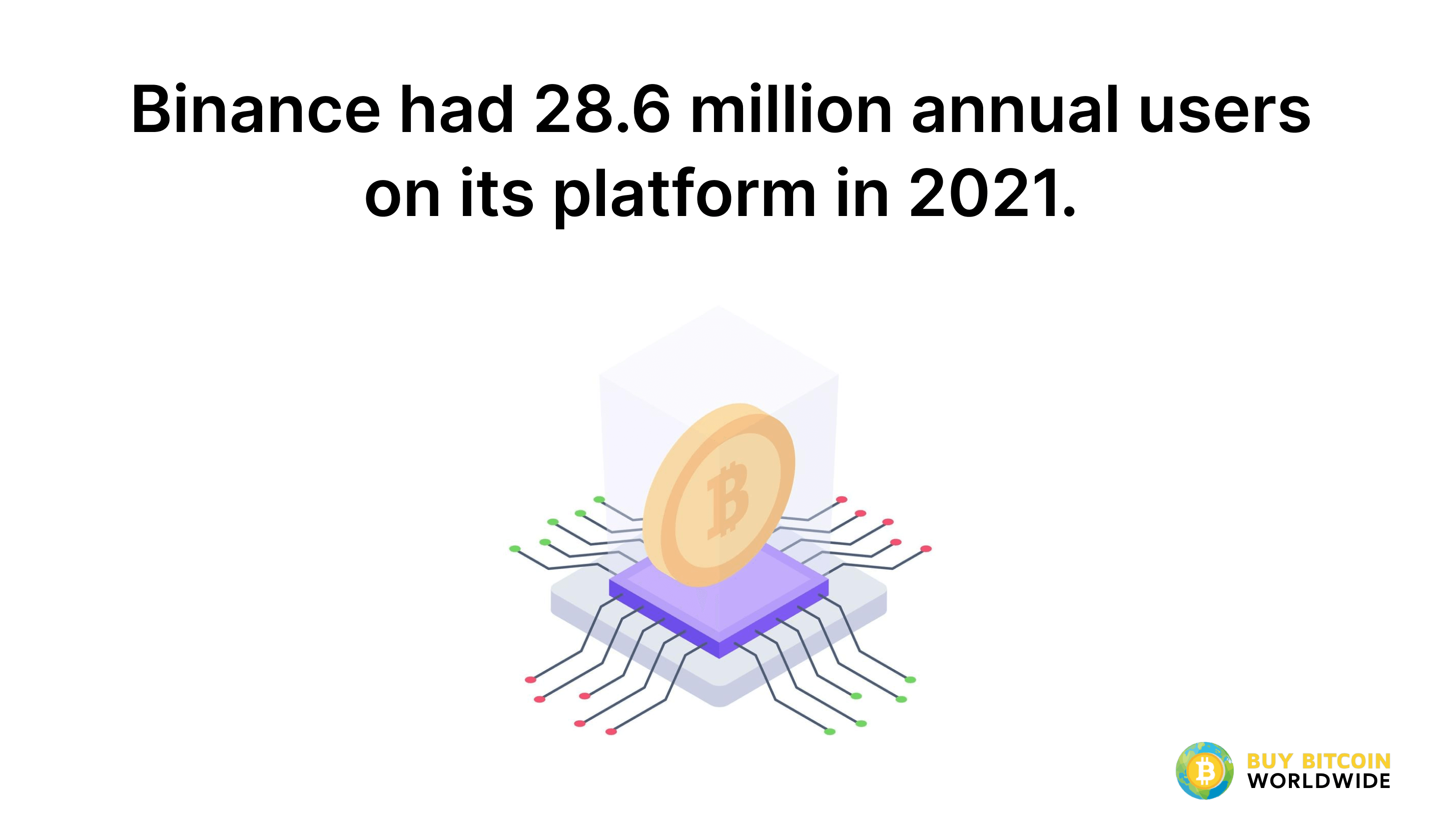 Binance Usage and Trading Statistics () | SignHouse