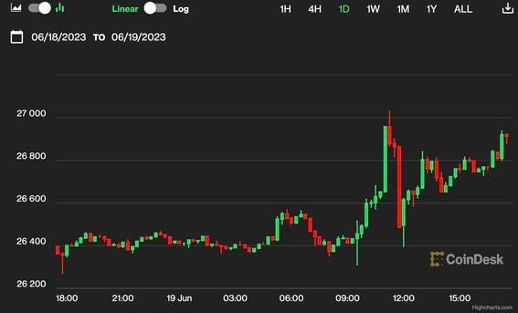 Bitcoin's Average Transaction Fee Jumps: Data | Video | CoinDesk