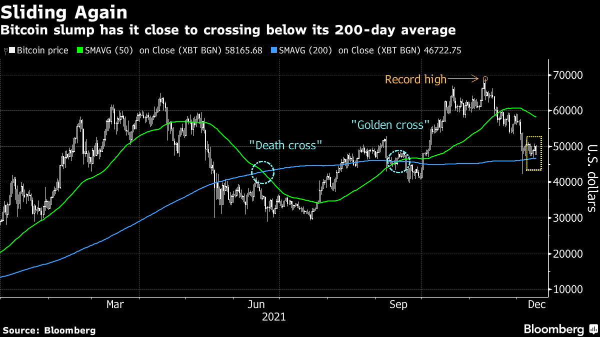 BITCOIN - BTC/USD Trading signals