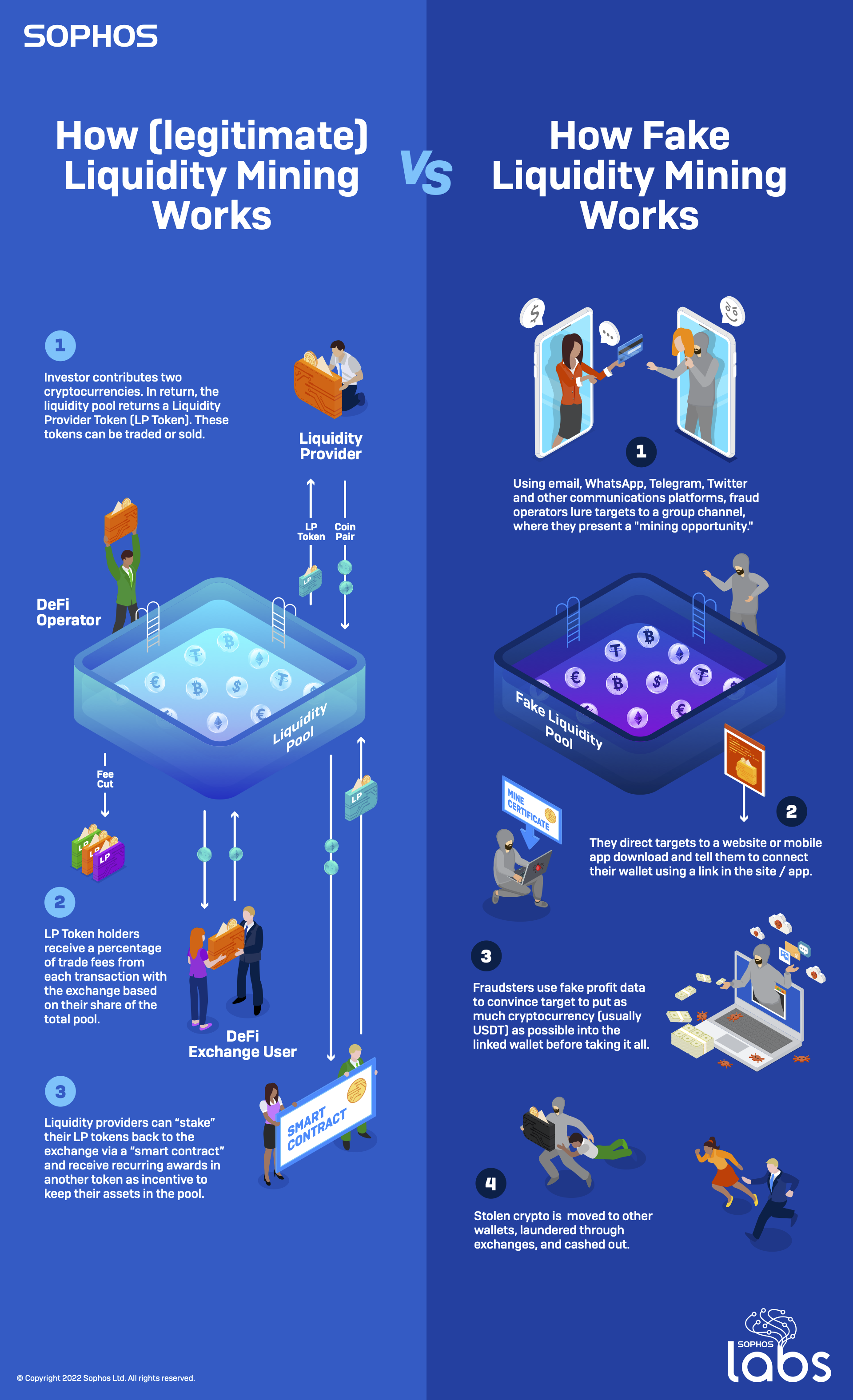 Top Crypto Telegram Bots For 