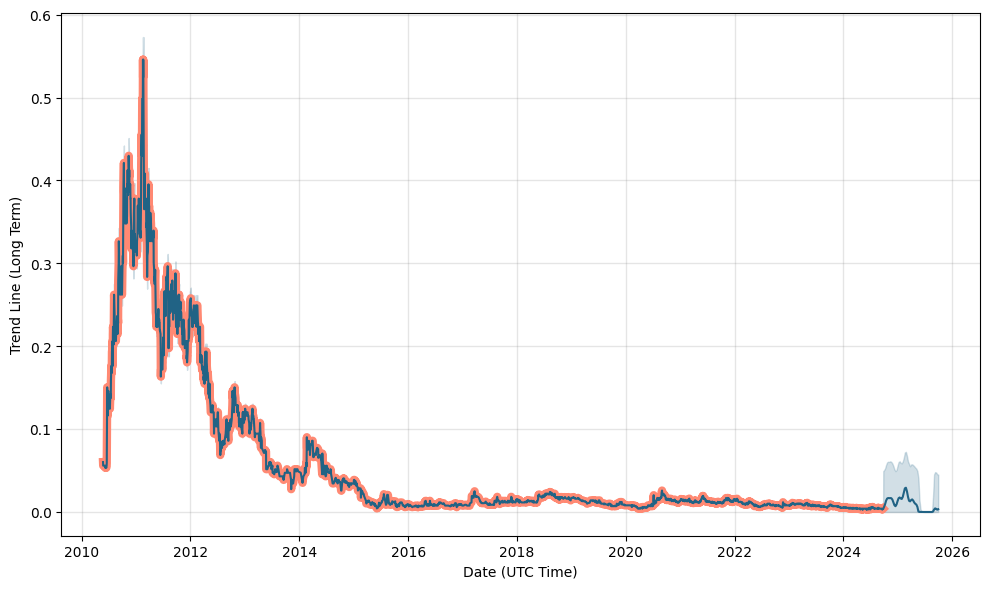 Shell Share Price - AMS:SHELL Stock Research | Stockopedia