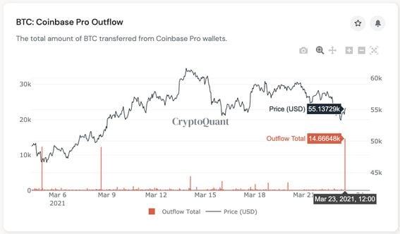 Coinbase Pro | Digital Asset Exchange