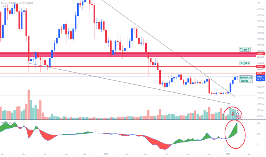 Bitcoin to US-Dollar Conversion | BTC to USD Exchange Rate Calculator | Markets Insider