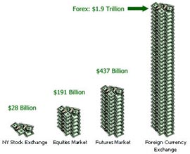 Comparing Forex vs. Futures: Pros and Cons