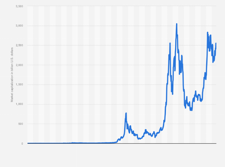 Cryptocurrency Market Capitalizations - helpbitcoin.fun