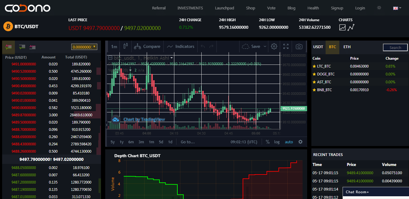 How to Build a Cryptocurrency Exchange Platform | Crassula