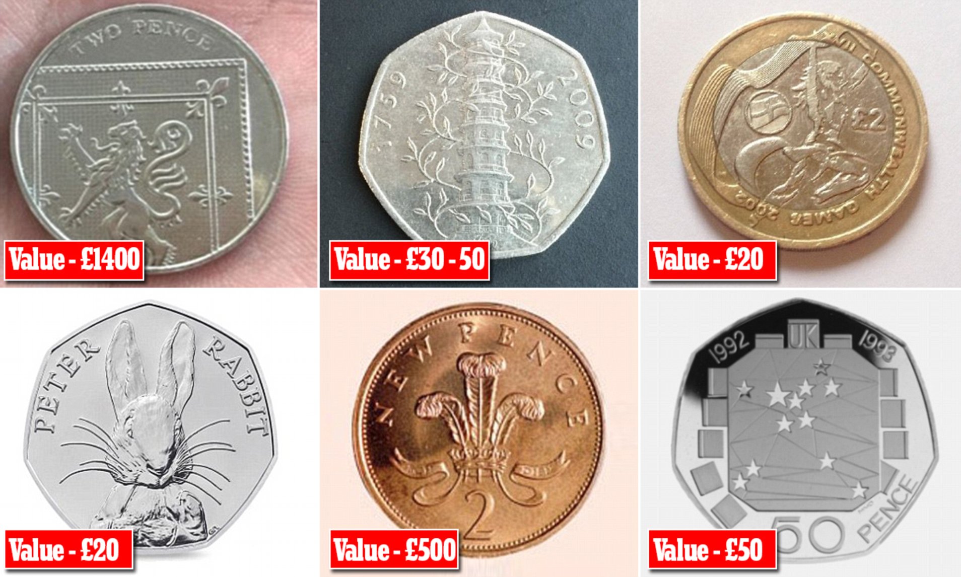 Coin valuations | Find your rare coins value | Warwick & Warwick