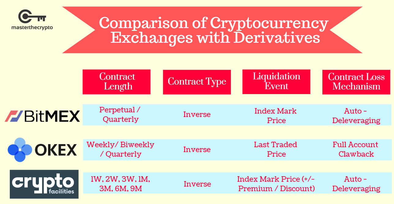 What’s Derivatives Trading? Crypto Derivatives – Universidad del Sol