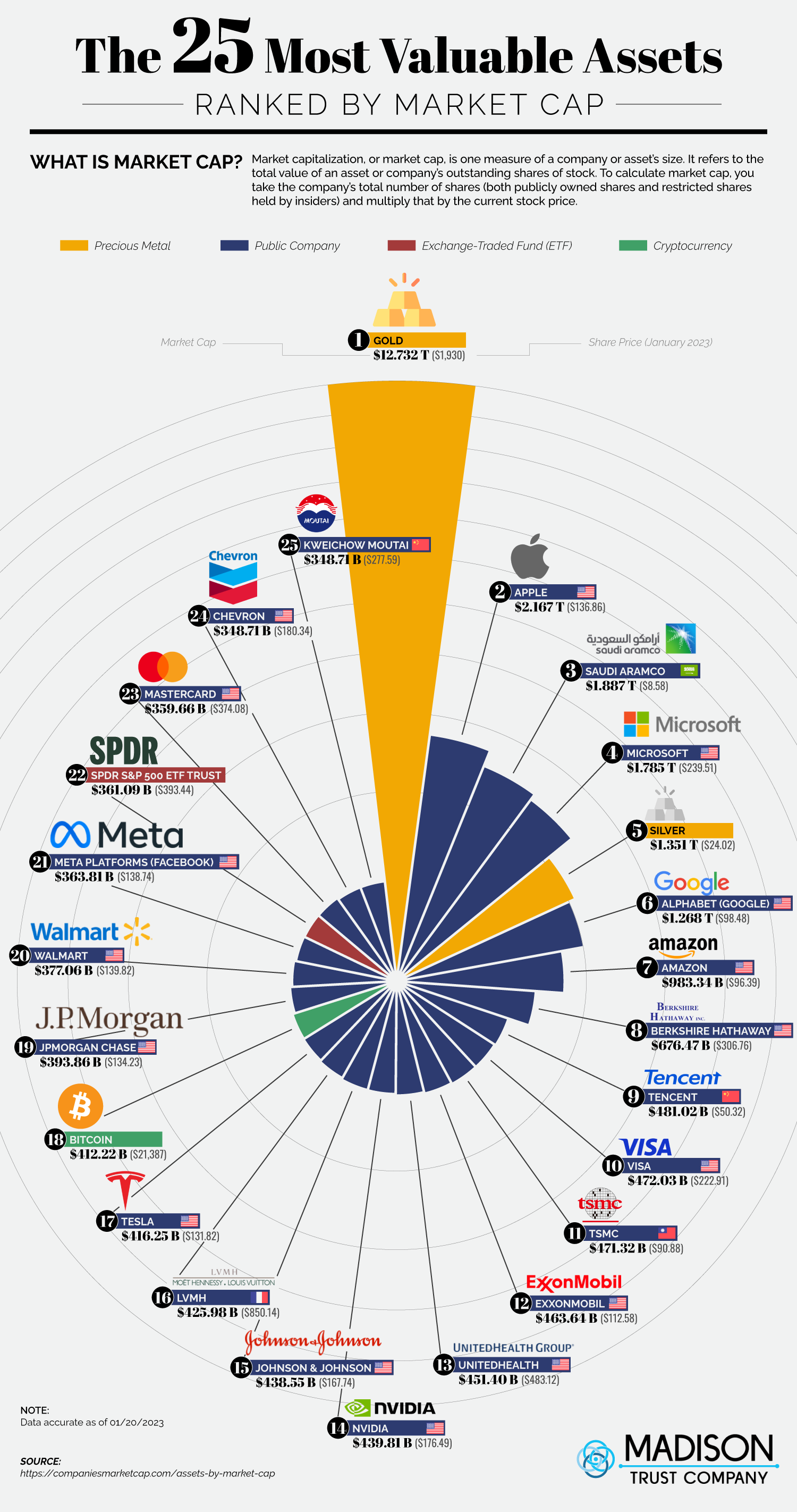 List of countries by stock market capitalization - Wikipedia