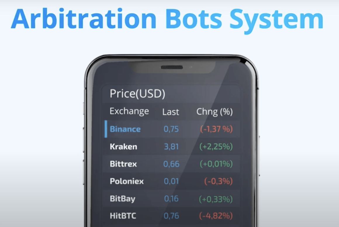 Smart Trade Coin Price, Arbitrage, TRADE Chart and TRADE Market Cap - CoinArbitrageBot