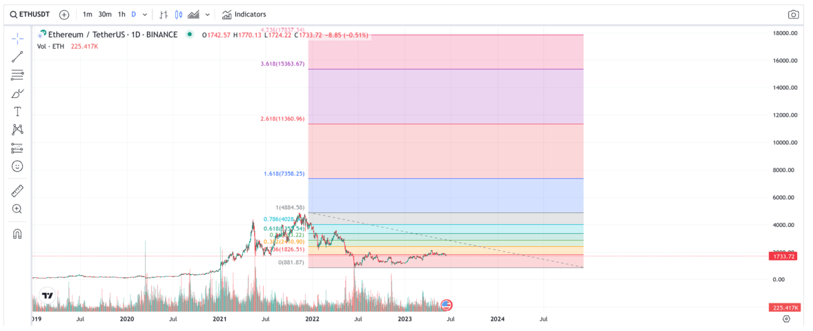 ETF Ethereum (ETF-ETH) Price Prediction for - - - - BitScreener