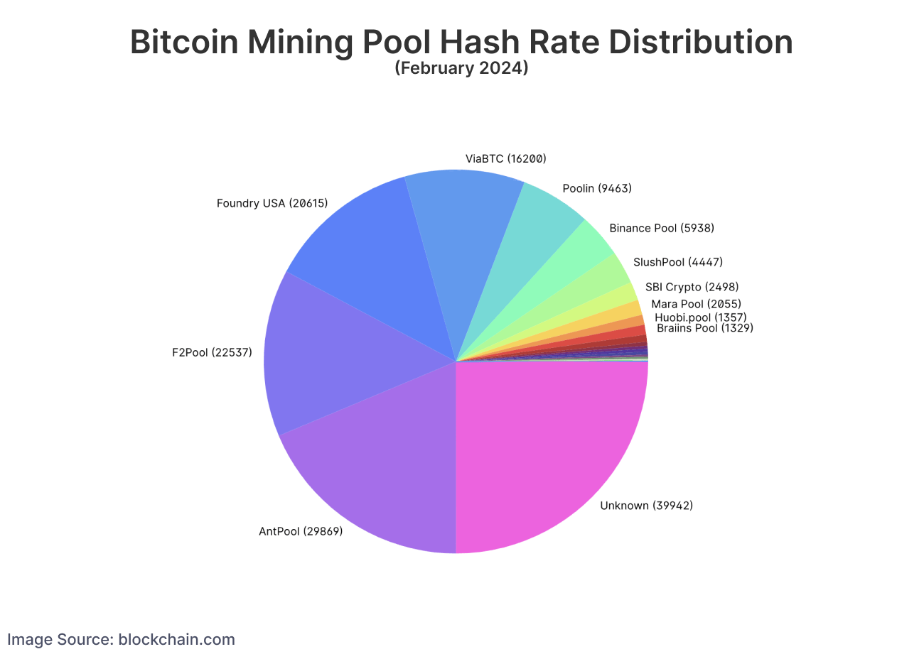 Convert 1 HASH to BTC - HASH to Bitcoin Converter | CoinCodex