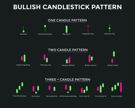 Using Bullish Candlestick Patterns to Buy Stocks