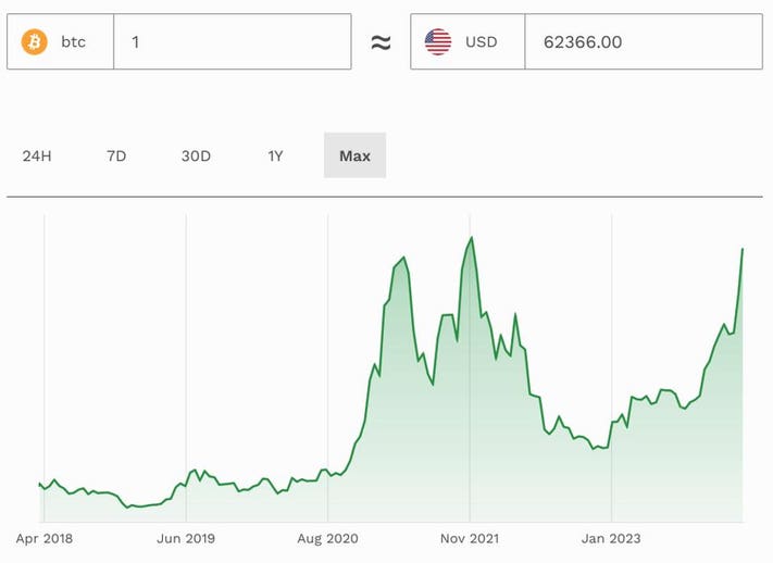 Bitcoin Price | BTC Price index, Live chart & Market cap | OKX