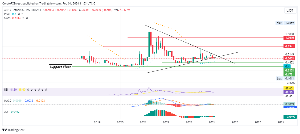 XRP Ripple Price | XRP Price and Live Chart - CoinDesk