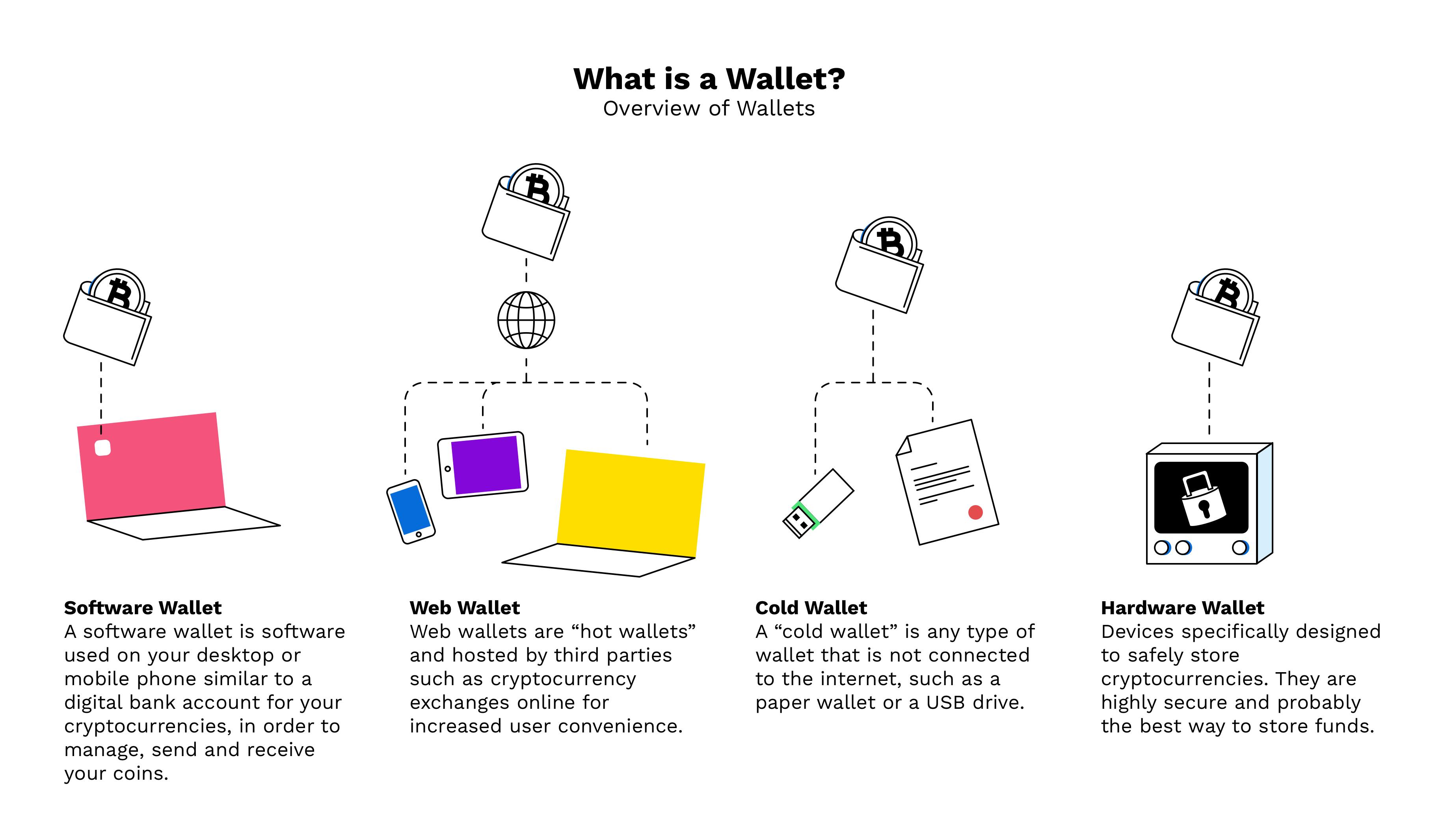 Hardware Wallets vs. Software Wallets: What’s the Real Difference? | Trust