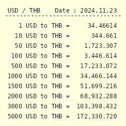 Foreign Exchange Rate - KASIKORNBANK