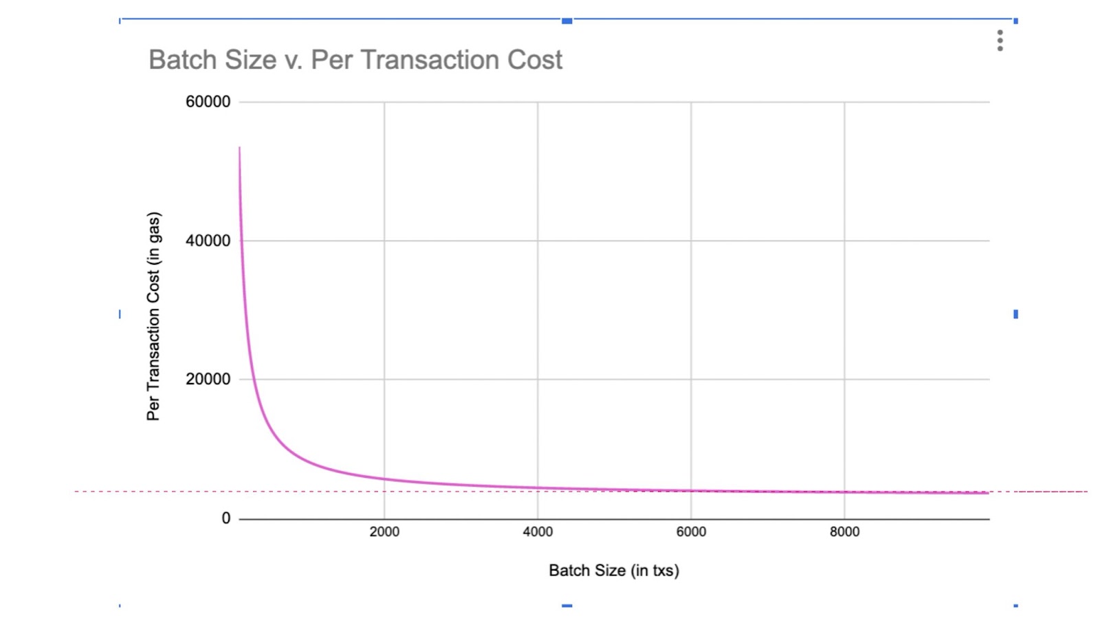 Transaction Fees on OP Mainnet | Optimism Docs