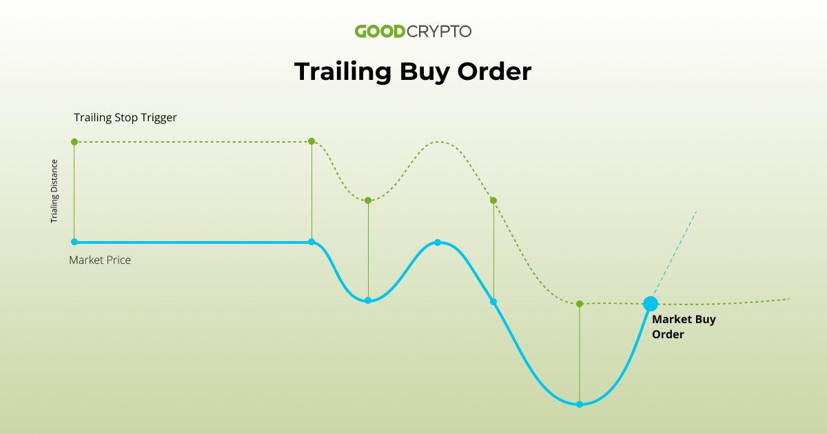 What Is a Trailing Stop? Example and How to Use It