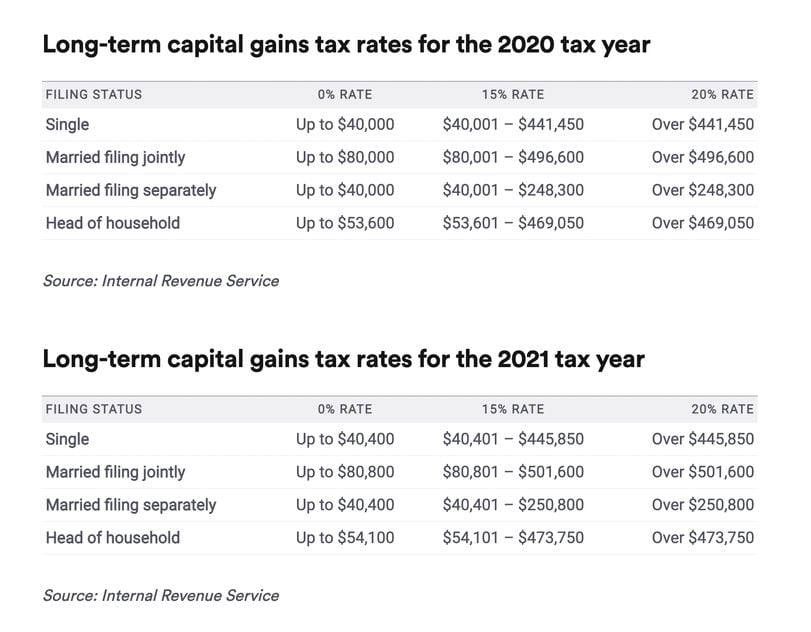 Cryptocurrency Tax by State | Bloomberg Tax