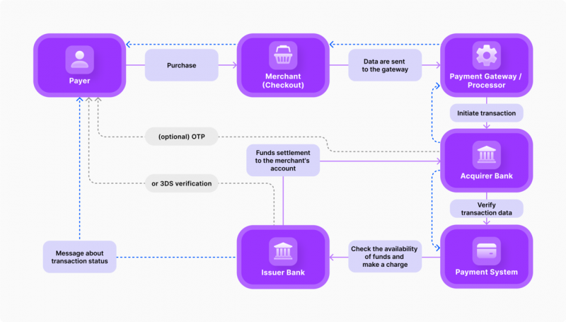 6 Best Crypto Payment Gateways for Small Businesses