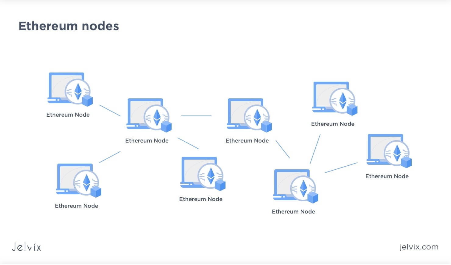 Ethereum The Ultimate Guide to Ethereum