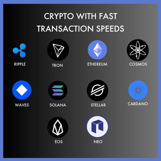 Cryptocurrency transaction speed | Statista