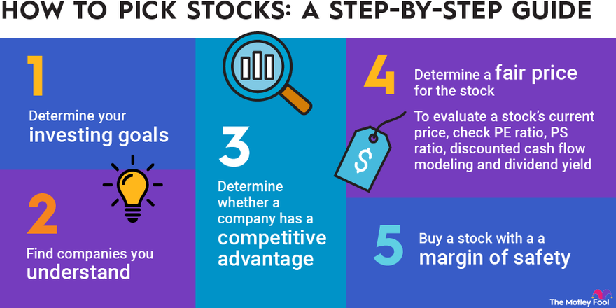 Dividend Stocks: What They Are And How To Invest In Them | Bankrate