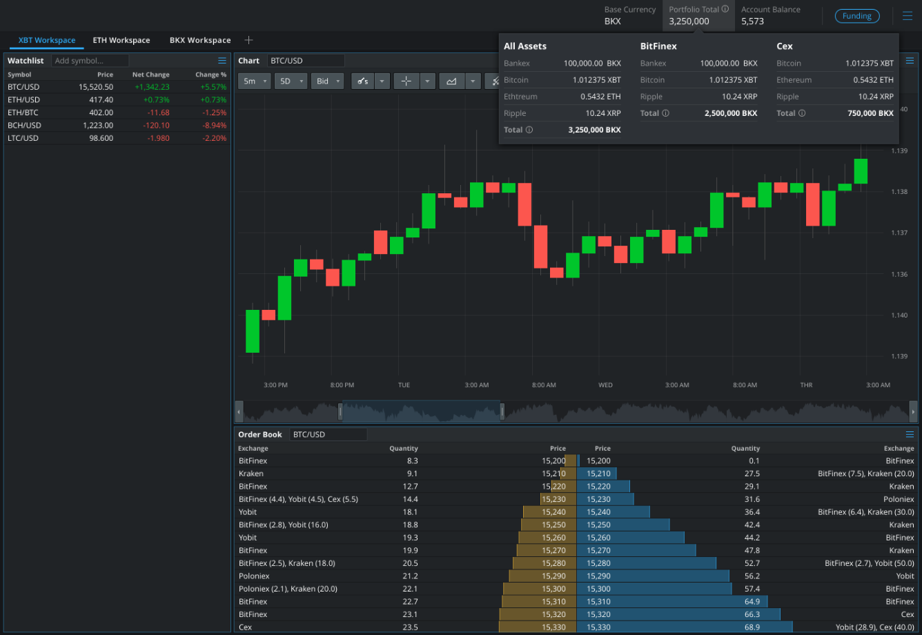 Best Cryptocurrency Exchanges of March 