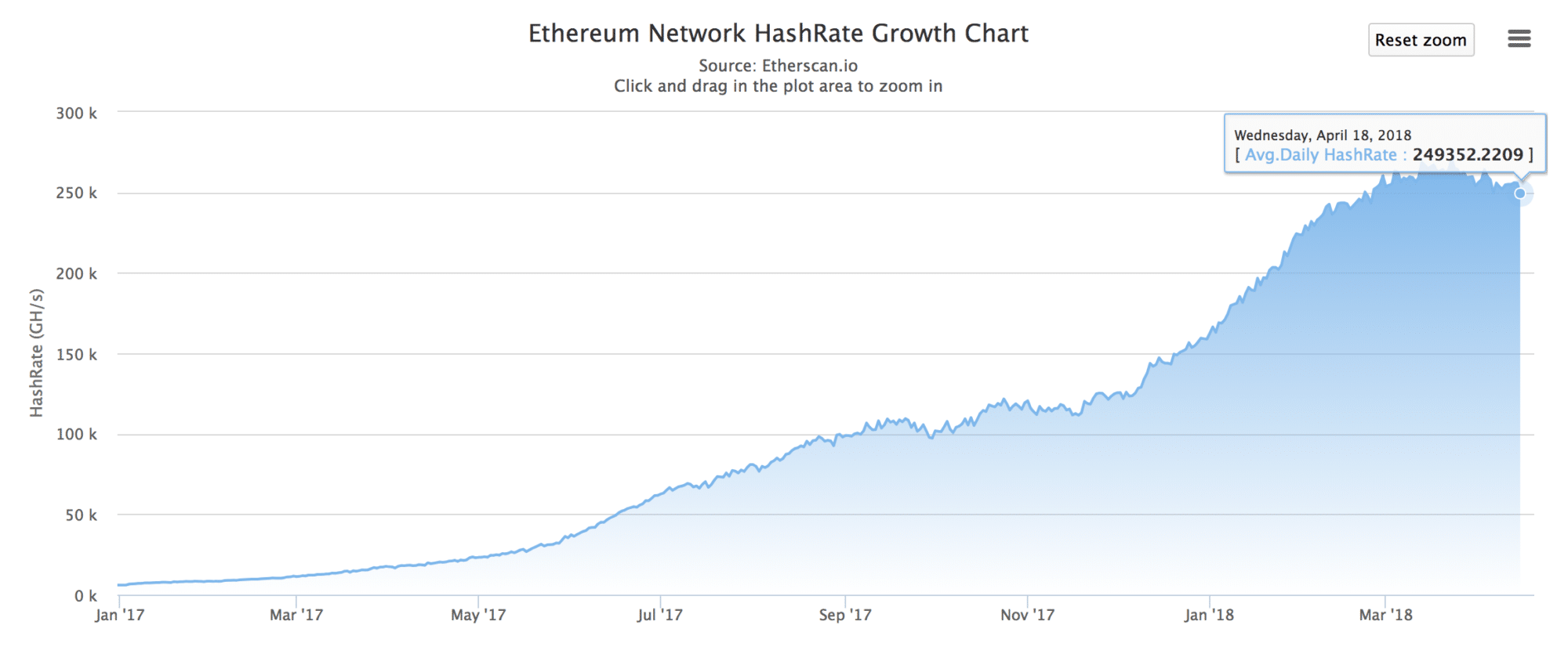 Blocks per week as an indicator of the difficulty bomb - Data Science - Ethereum Research