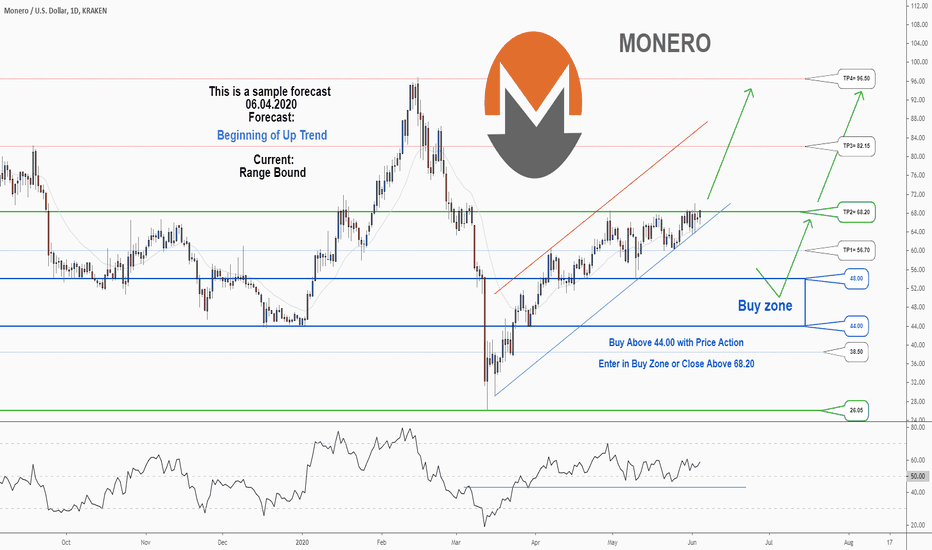 Monero USD (XMR-USD) Price, Value, News & History - Yahoo Finance