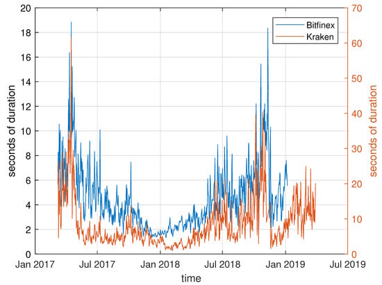 Bitcoin Whales Moves 4, BTC From Kraken, What's Happening