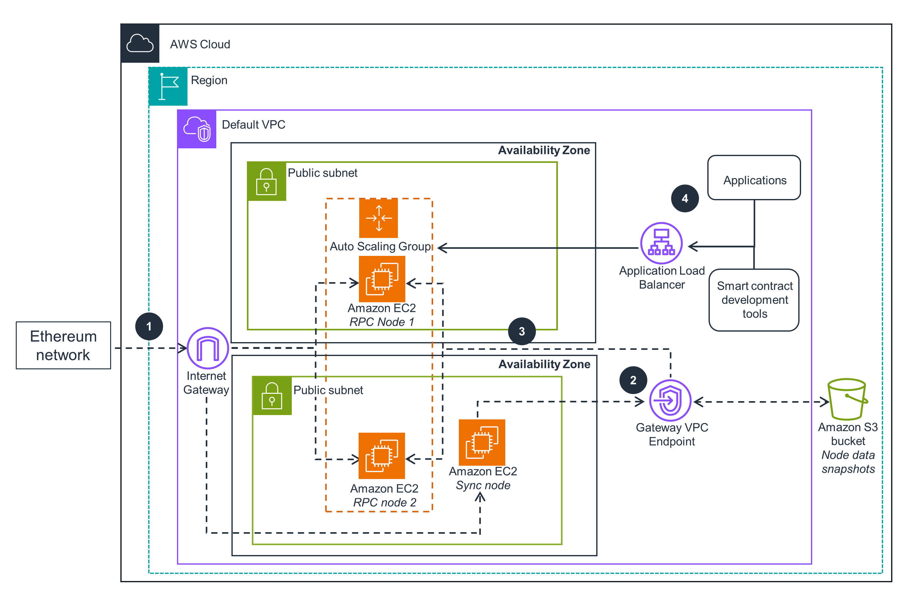 helpbitcoin.fun - Crypto mining on AWS and GCP after “The Merge”