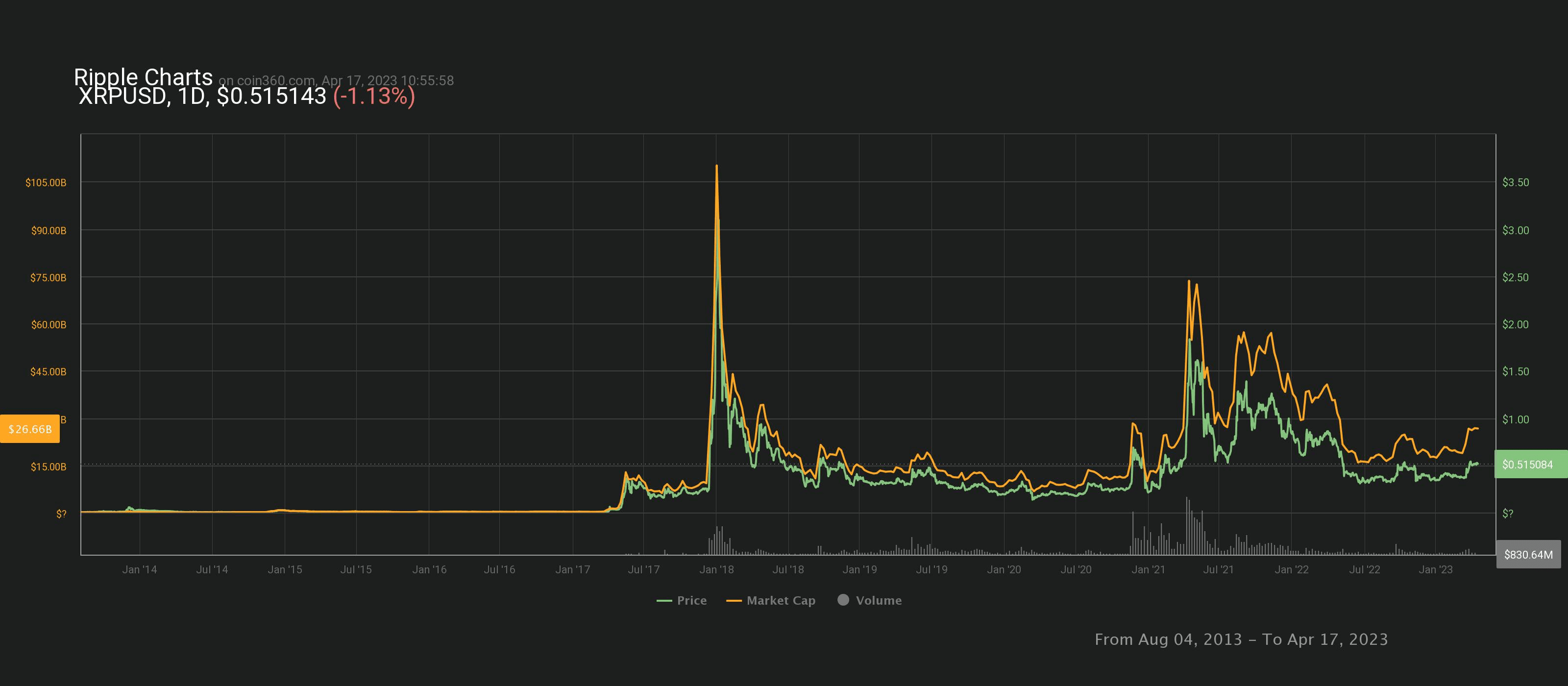 Zonda: Exchange Ranking & Trading Volume | Coinranking