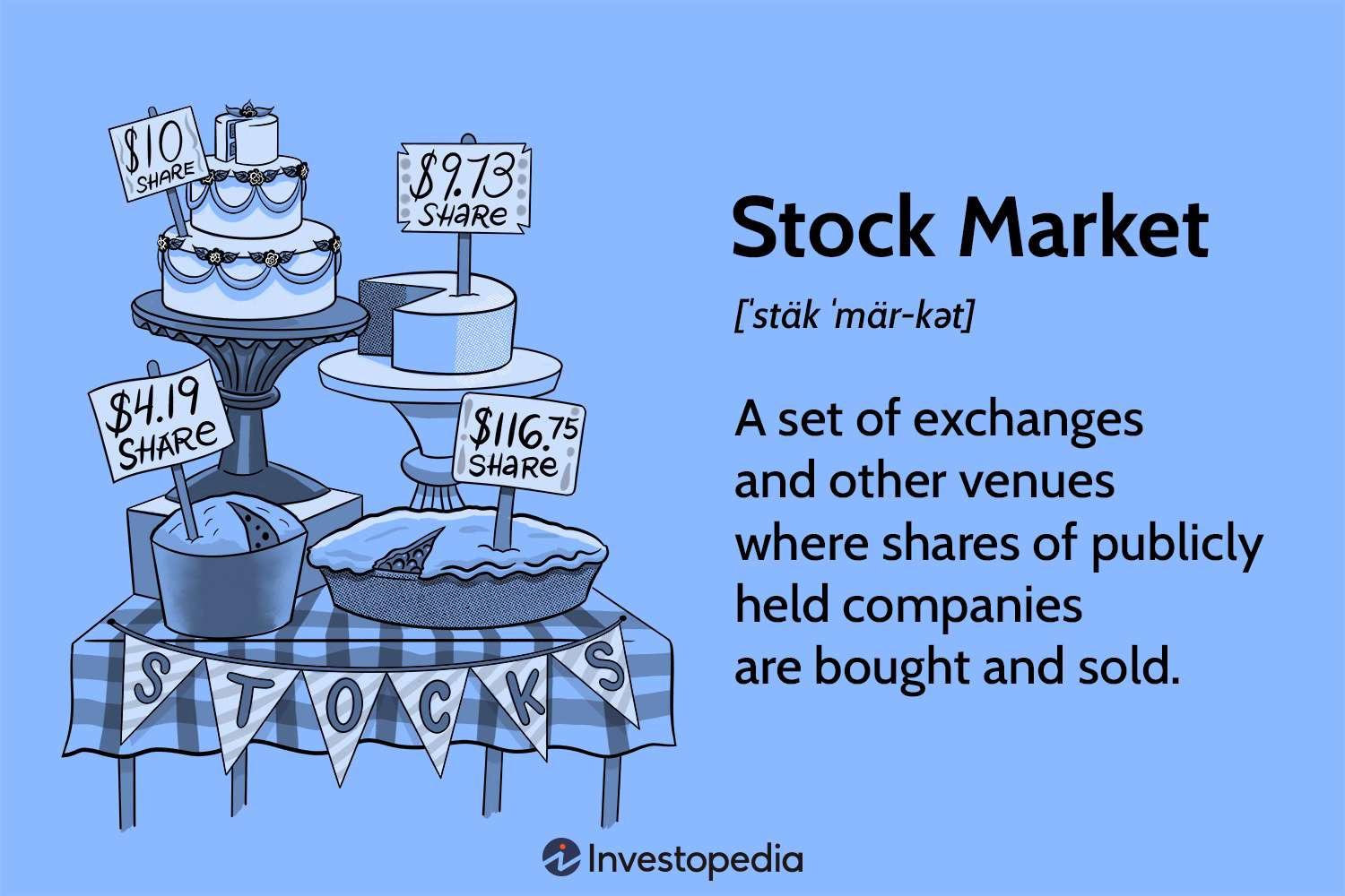 What is a Stock Exchange? Meaning, It's Role & Features Explained - Aditya Birla Capital