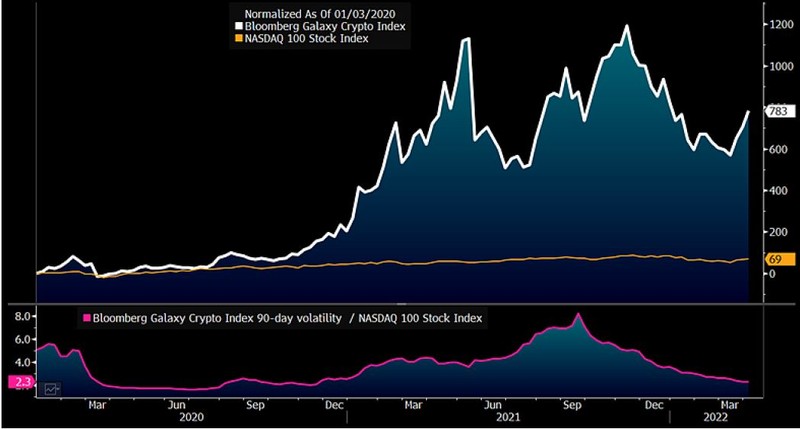 Crypto Index Fund | Galaxy Asset Management