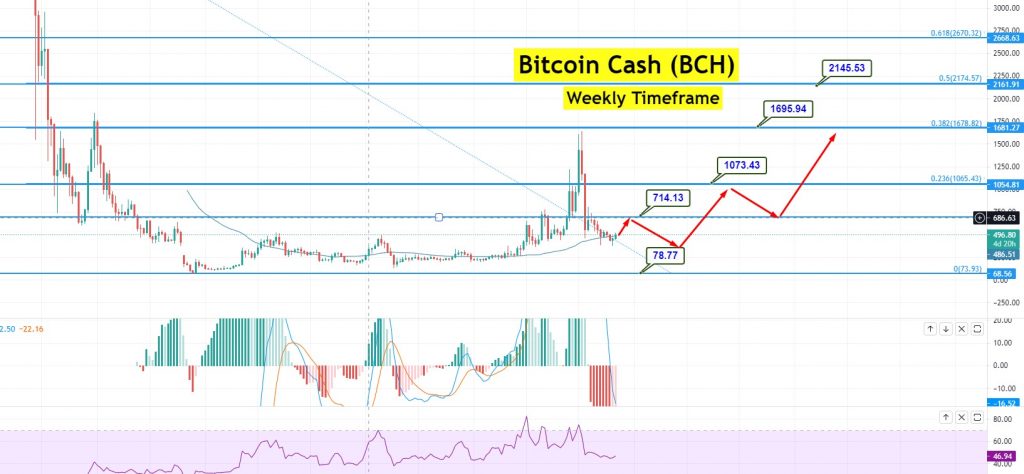 Banco De Chile - BCH - Stock Price Today - Zacks